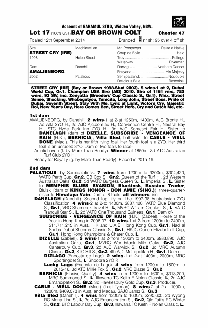 Street Cry (IRE) / Amalienborg (AUS) - pedigree
