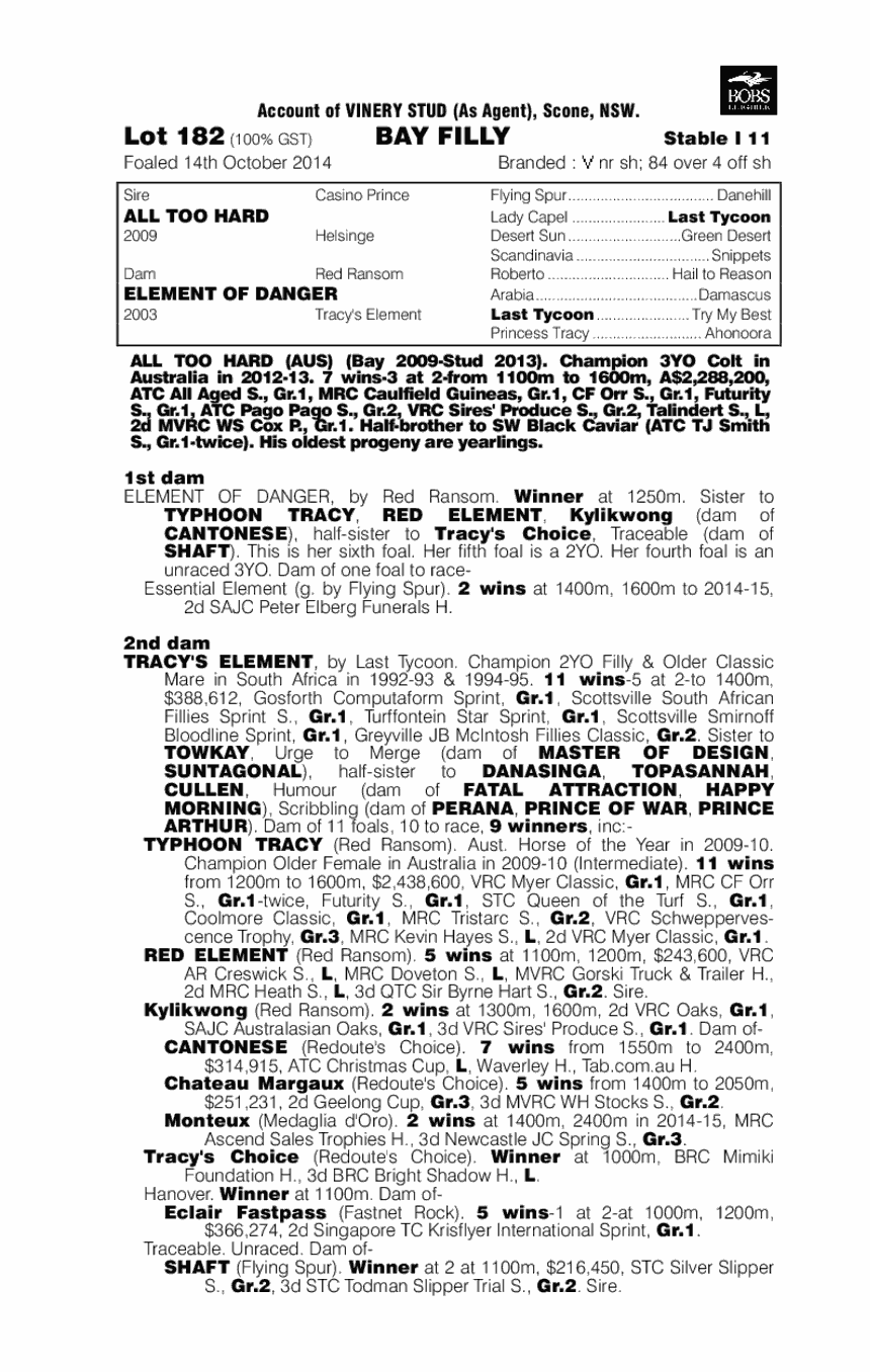 Zegota (AUS) - pedigree