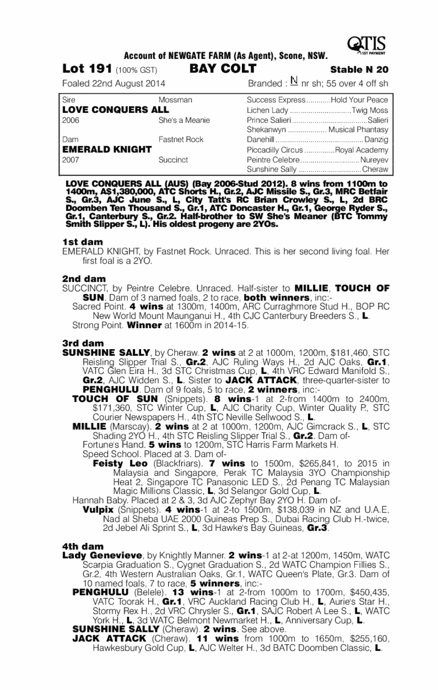 Love Conquers All (AUS) / Emerald Knight (AUS) - pedigree