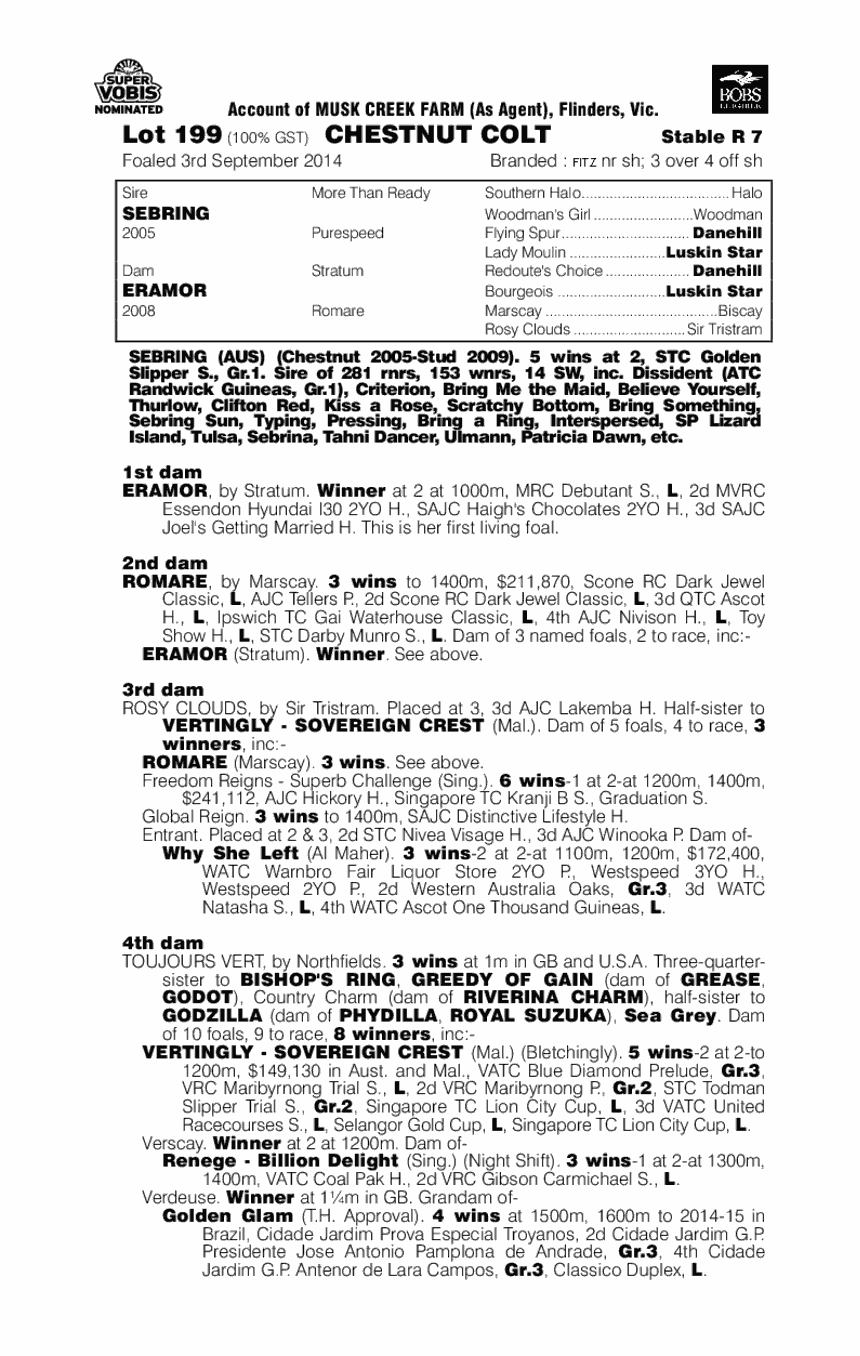 Sebring (AUS) / Eramor (AUS) - pedigree