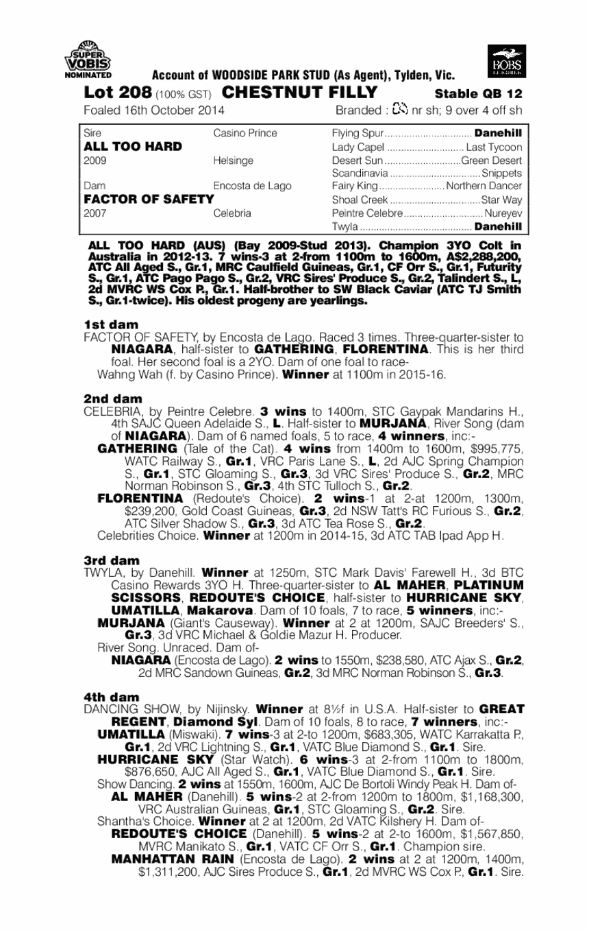 All Too Hard (AUS) / Factor Of Safety (AUS) - pedigree