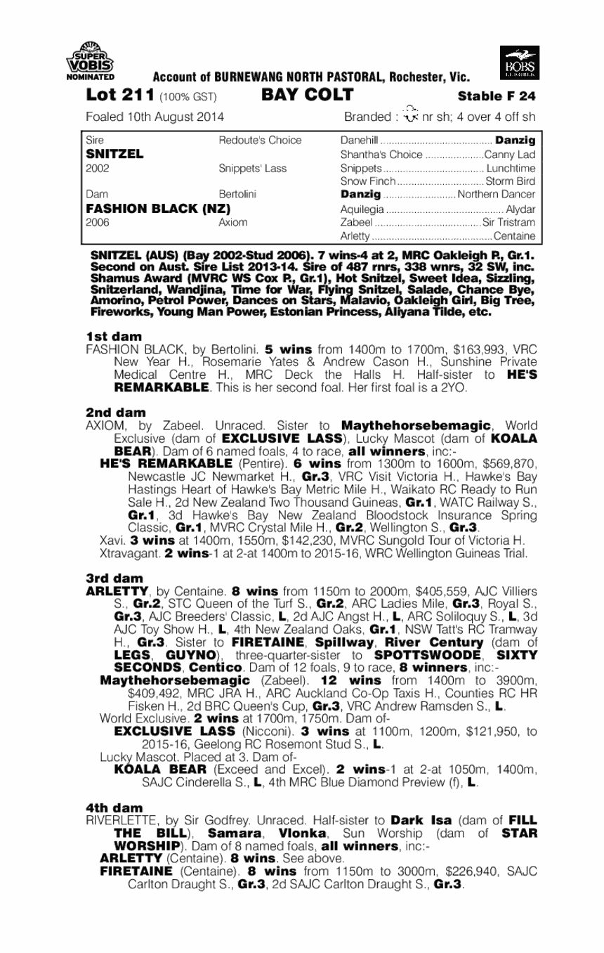 Snitzel (AUS) / Fashion Black (NZ) - pedigree