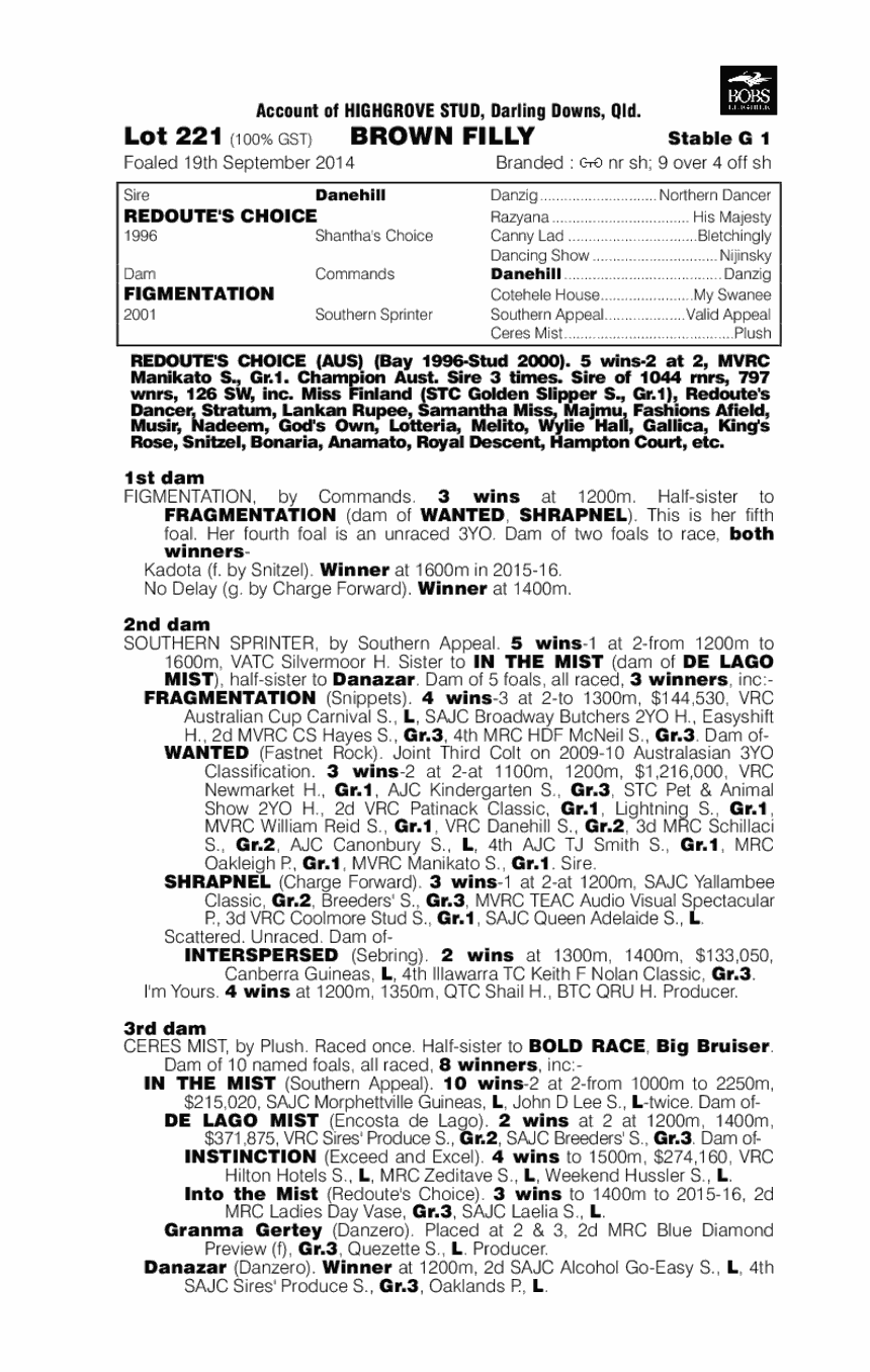 Redoute's Choice (AUS) / Figmentation (AUS) - pedigree