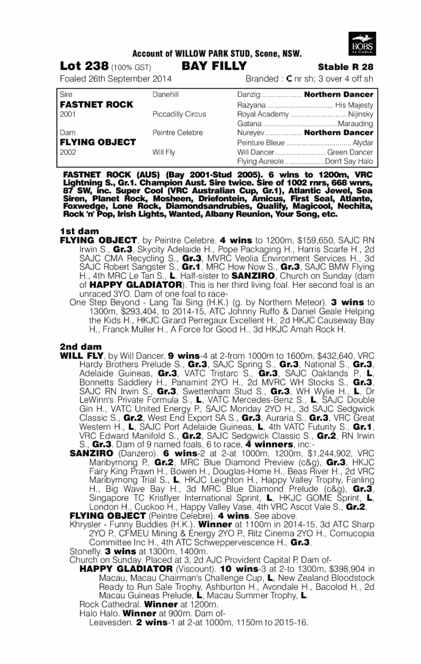 Fastnet Rock (AUS) / Flying Object (AUS) - pedigree