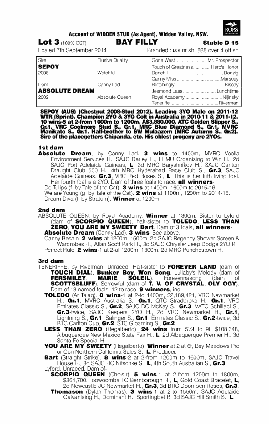Sepoy (AUS) / Absolute Dream (AUS) - pedigree