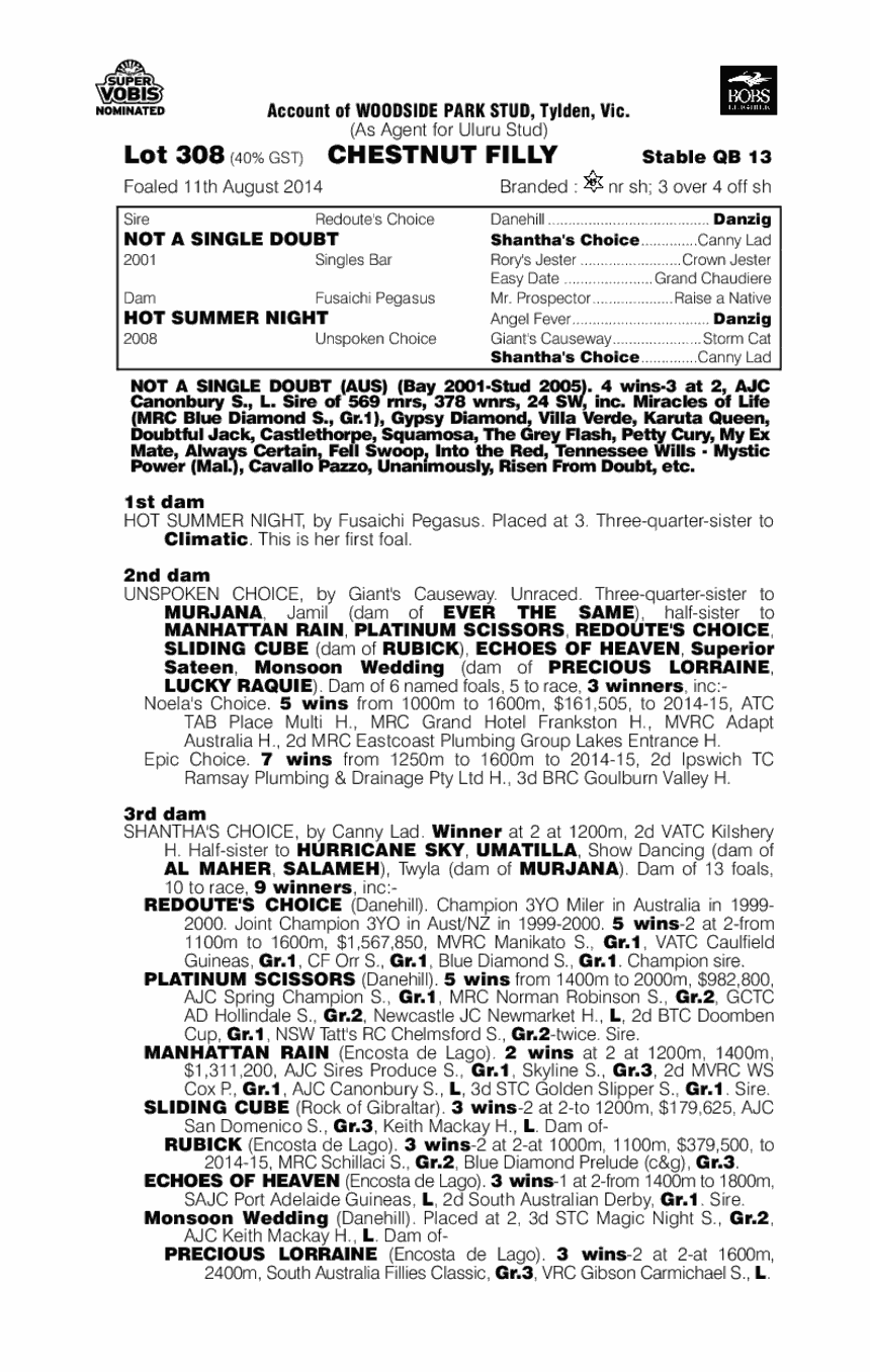 Summer Sham (AUS) - pedigree