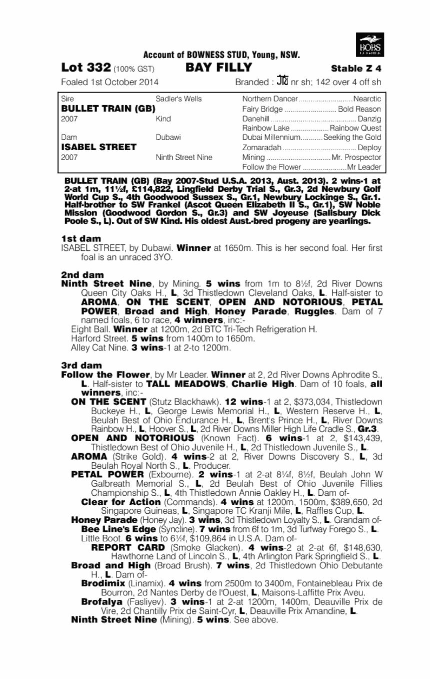 Bullet Train (GB) / Isabel Street (AUS) - pedigree
