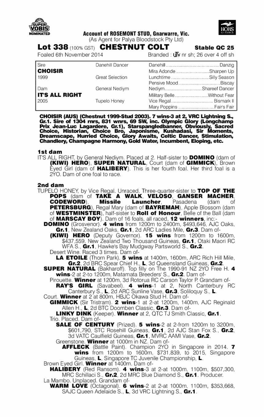 Choisir (AUS) / It's All Right (AUS) - pedigree
