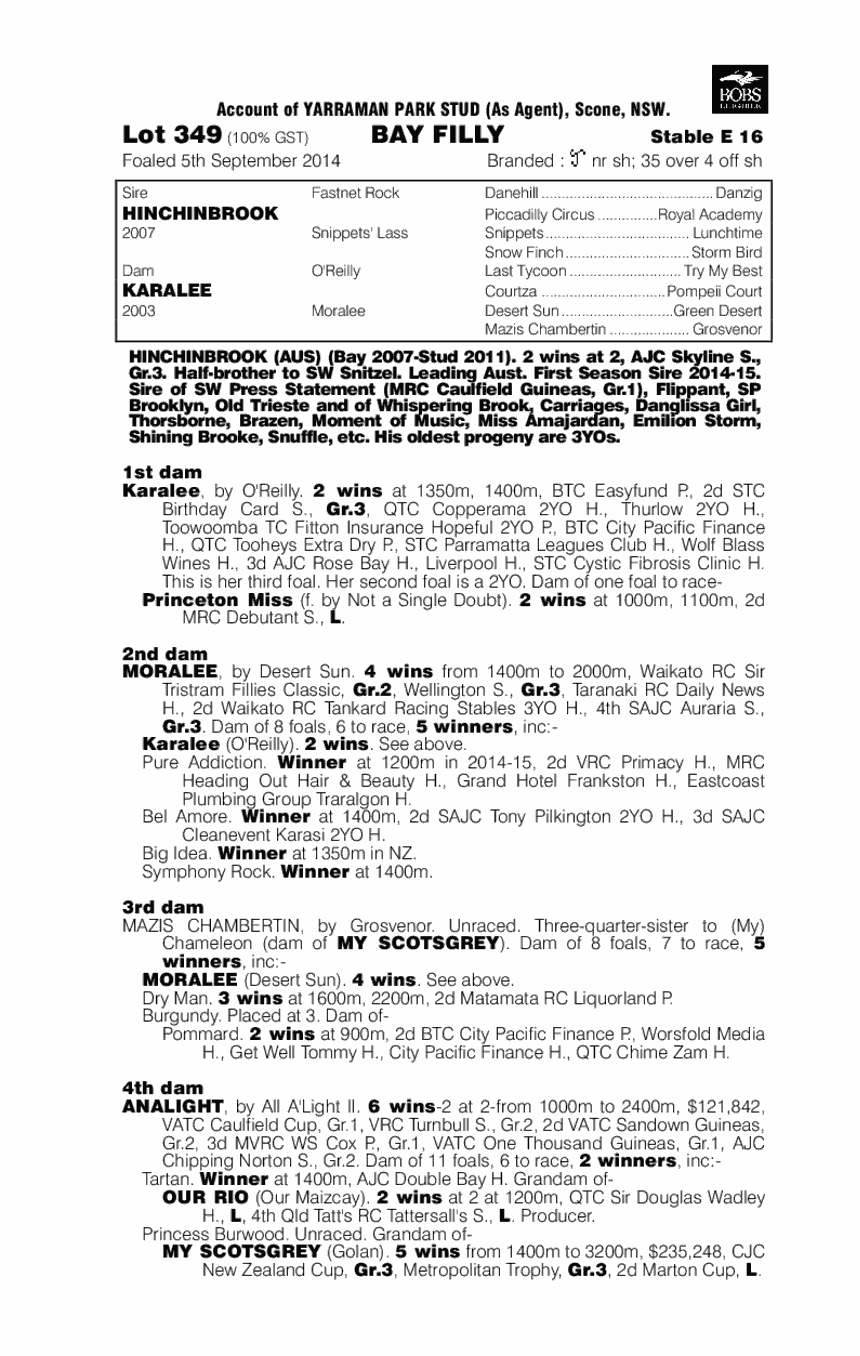 Hinchinbrook (AUS) / Karalee (AUS) - pedigree