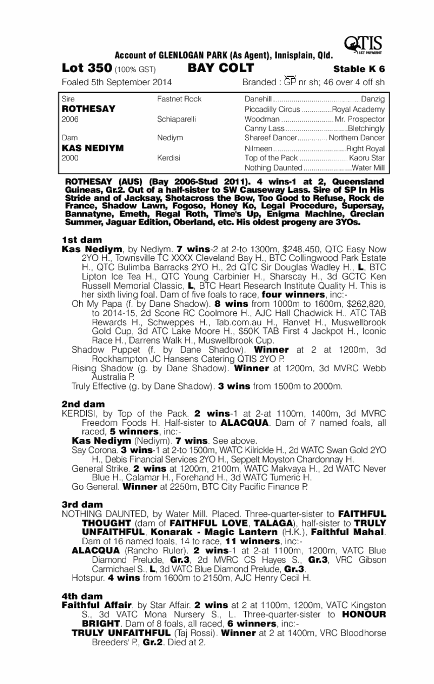 Rothesay (AUS) / Kas Nediym (AUS) - pedigree