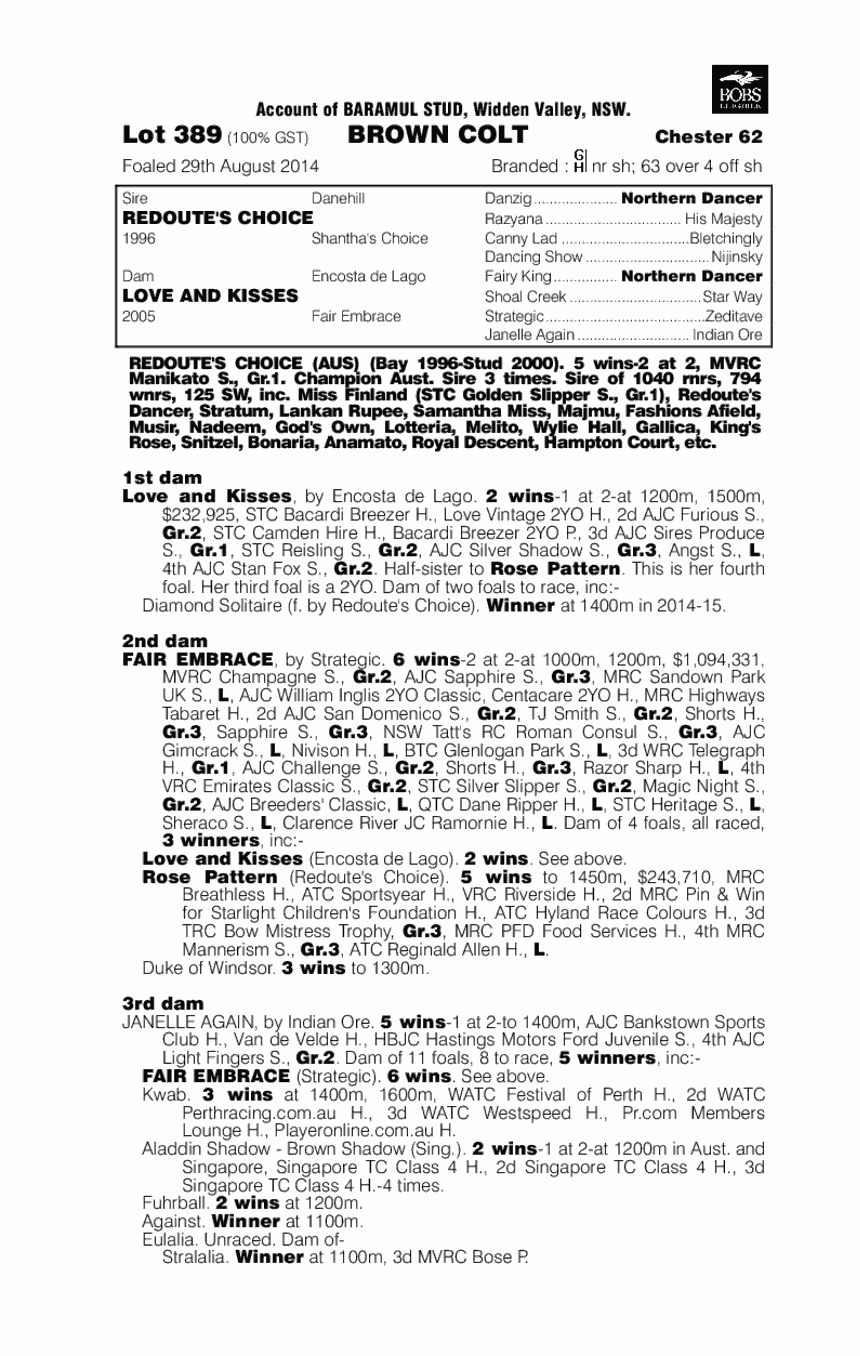Redoute's Choice (AUS) / Love And Kisses (AUS) - pedigree