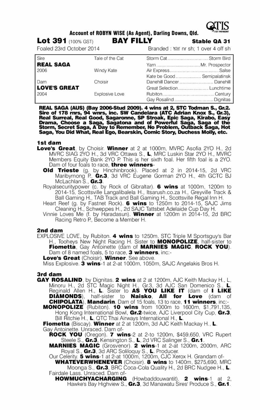 Real Saga (AUS) / Love's Great (AUS) - pedigree