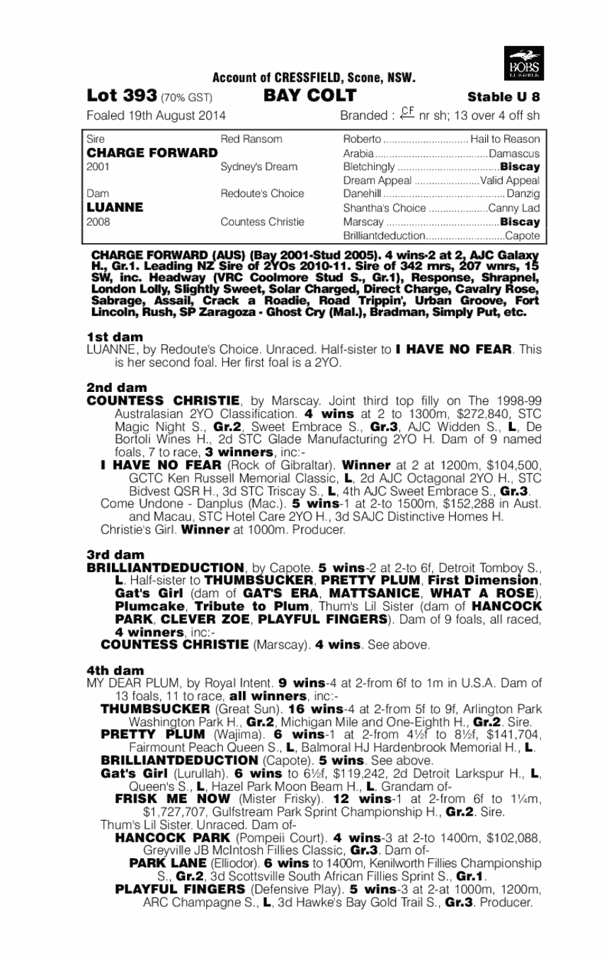 Charge Forward (AUS) / Luanne (AUS) - pedigree