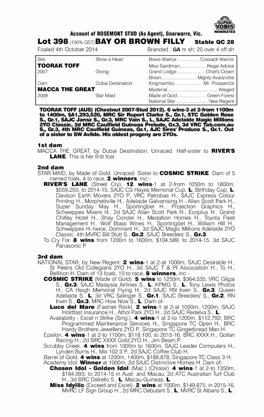 Toorak Toff (AUS) / Macca The Great (AUS) - pedigree