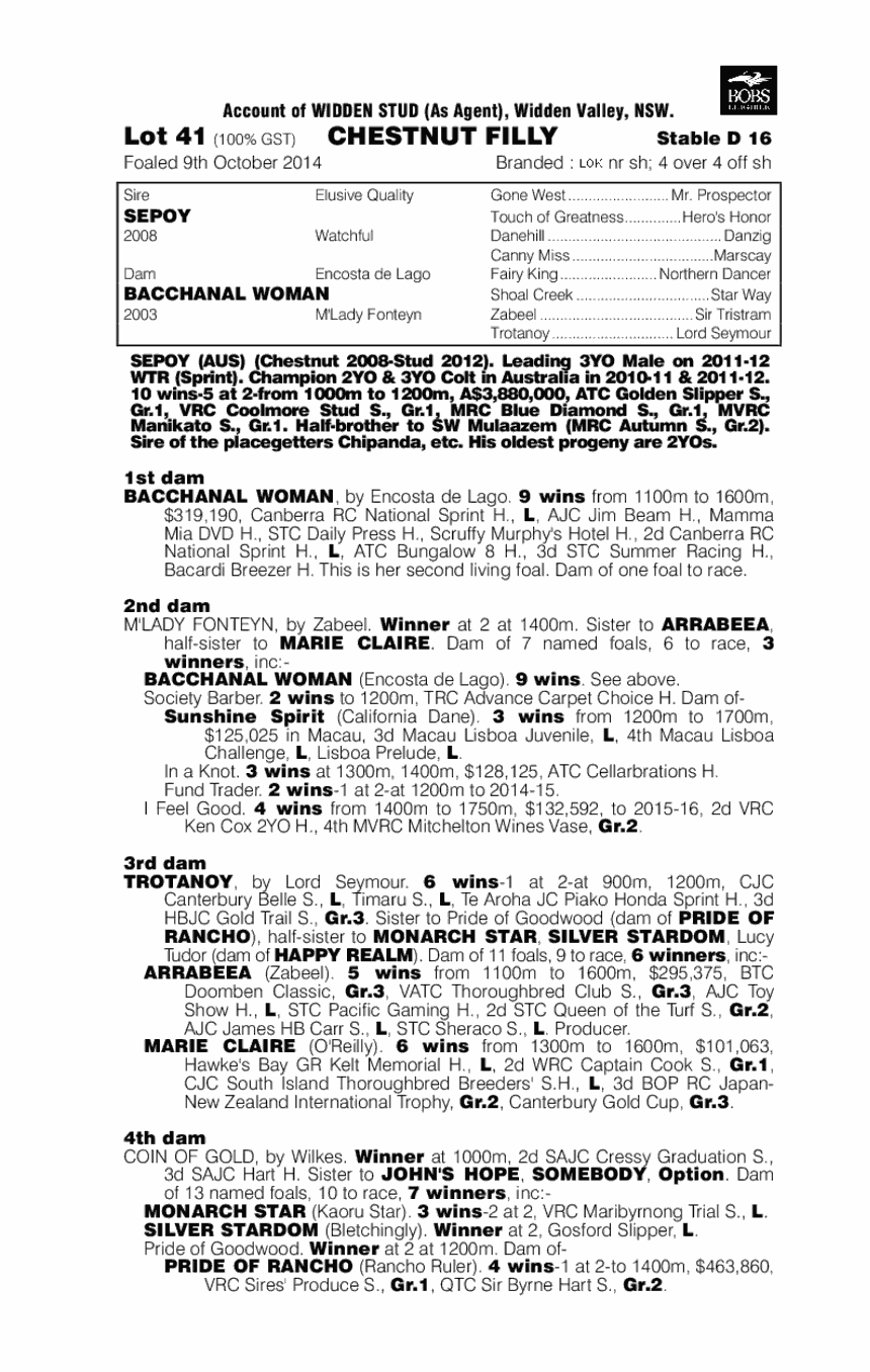 Sepoy (AUS) / Bacchanal Woman (AUS) - pedigree