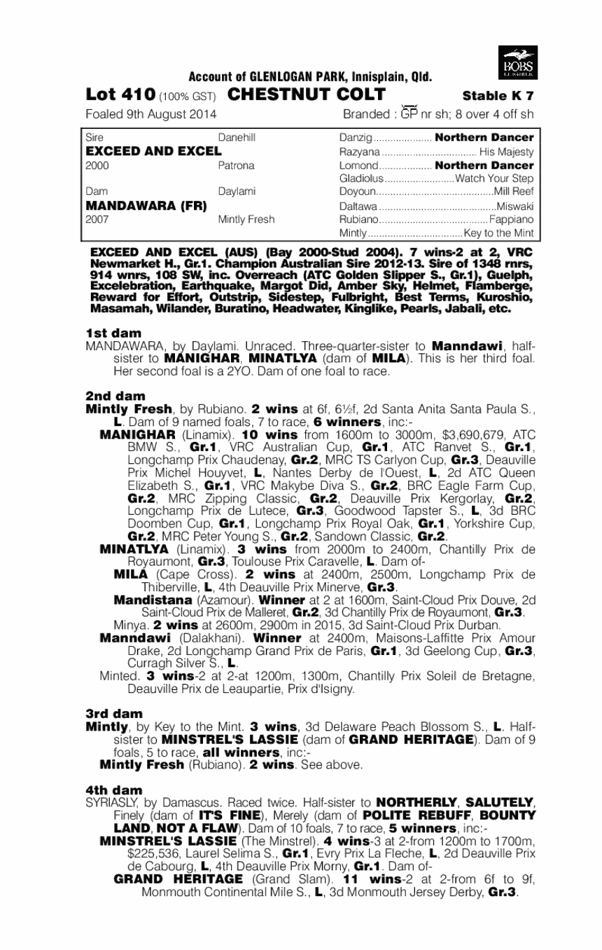 Exceed And Excel (AUS) / Mandawara (FR) - pedigree