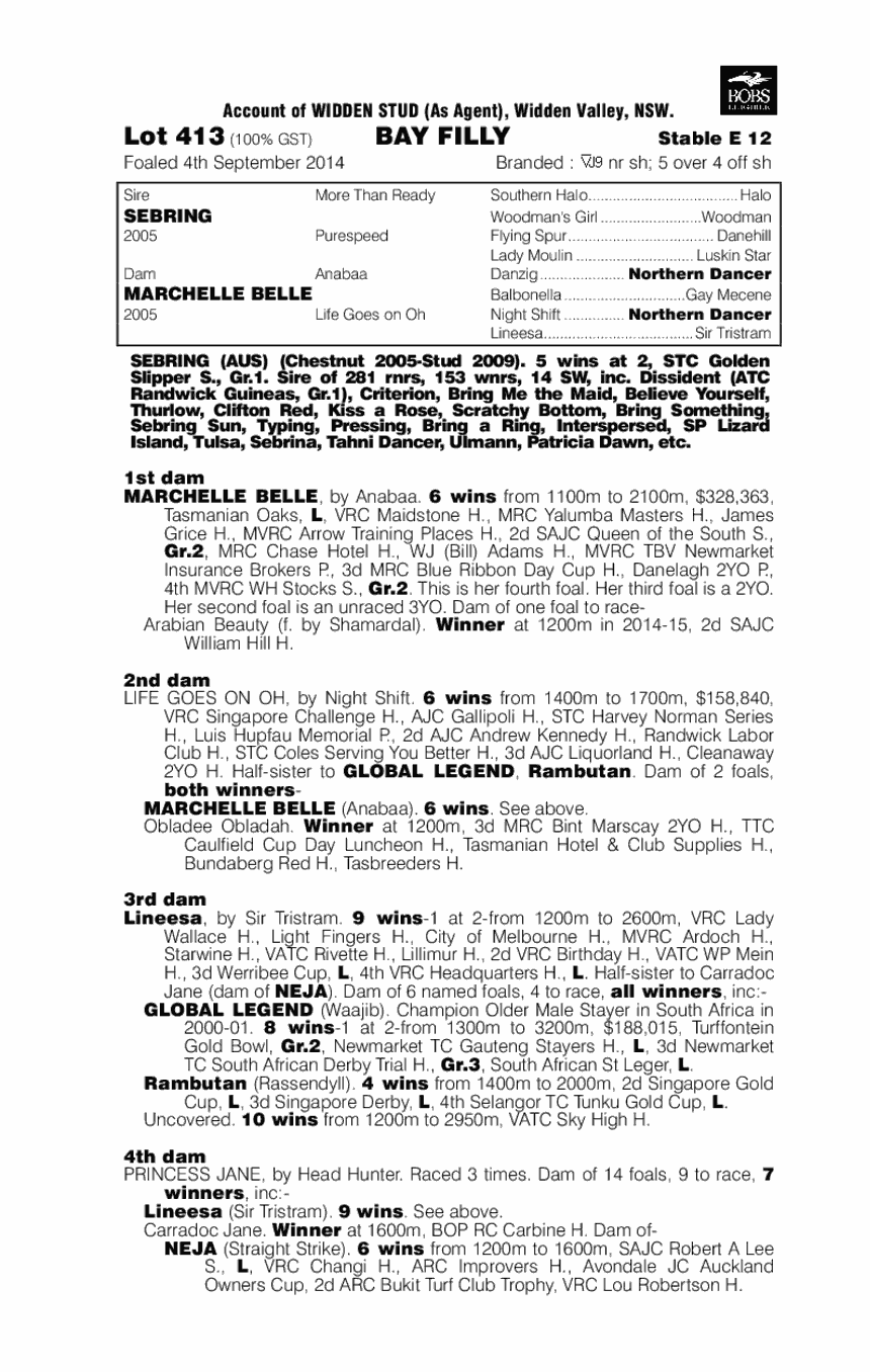 Sebring (AUS) / Marchelle Belle (AUS) - pedigree