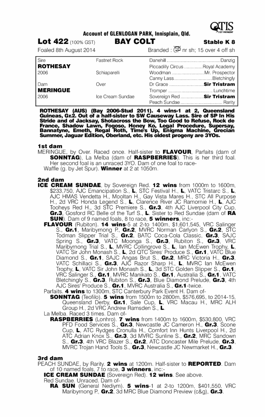 Rothesay (AUS) / Meringue (AUS) - pedigree