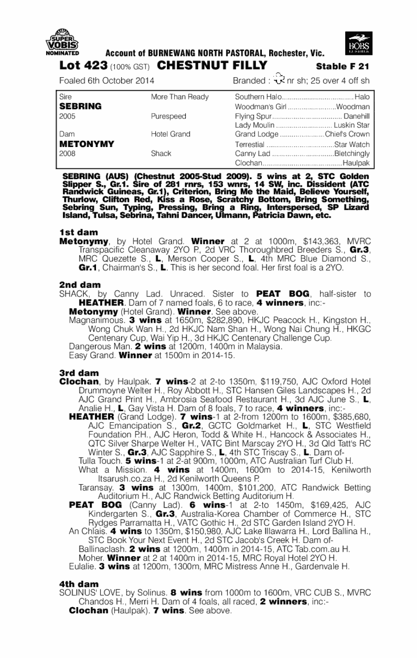 Sebring (AUS) / Metonymy (AUS) - pedigree