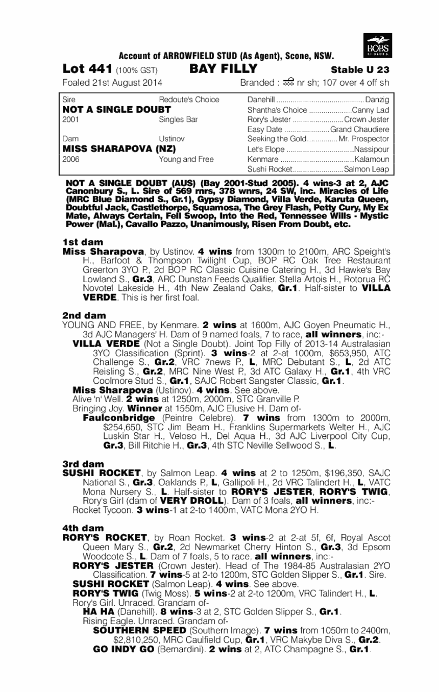 Not A Single Doubt (AUS) / Miss Sharapova (NZ) - pedigree