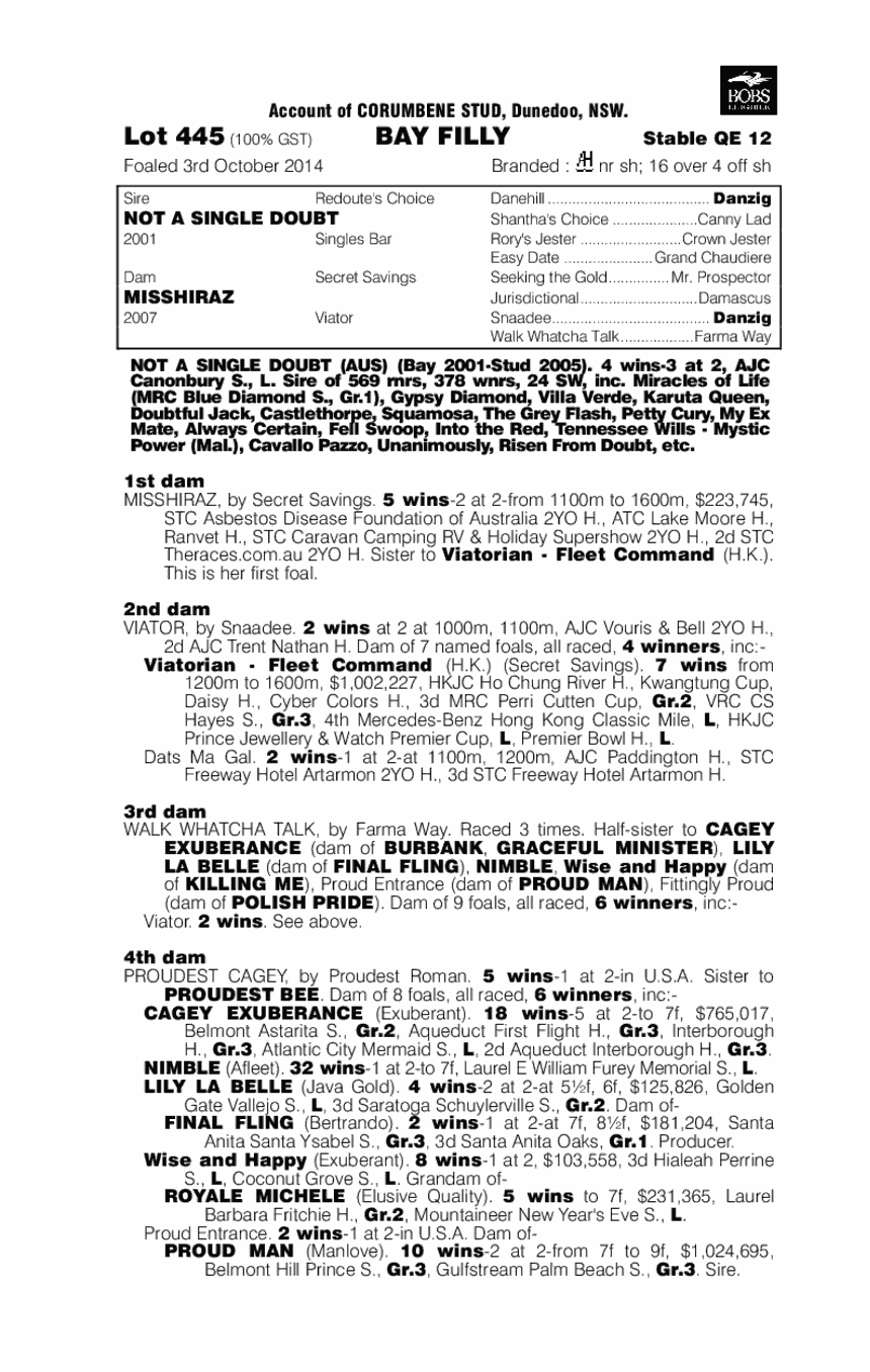 Koonunga (AUS) - pedigree