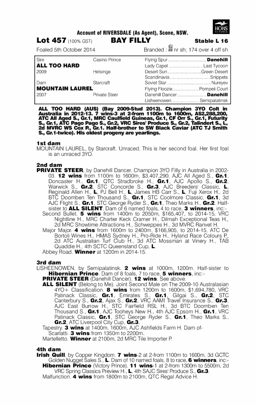 All Too Hard (AUS) / Mountain Laurel (AUS) - pedigree