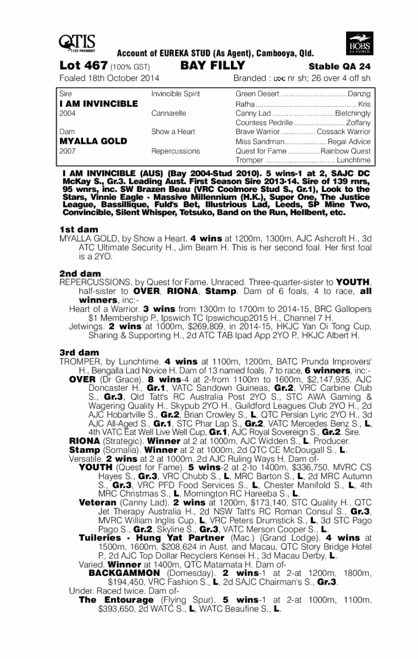 I Am Invincible (AUS) / Myalla Gold (AUS) - pedigree
