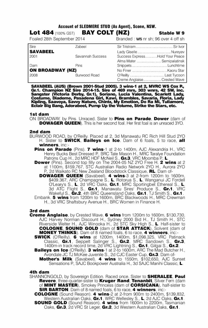 Savabeel (AUS) / On Broadway (NZ) - pedigree
