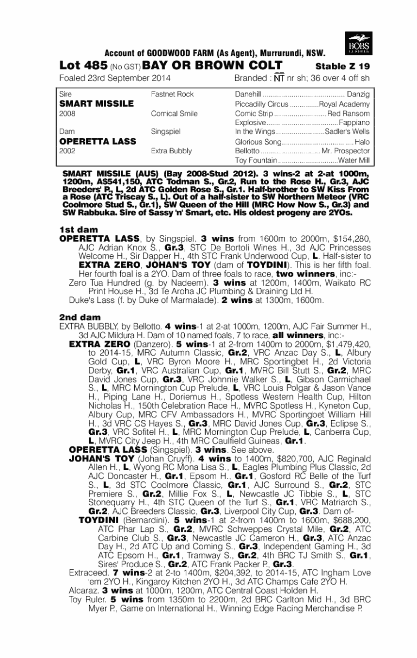 Balearic (AUS) - pedigree