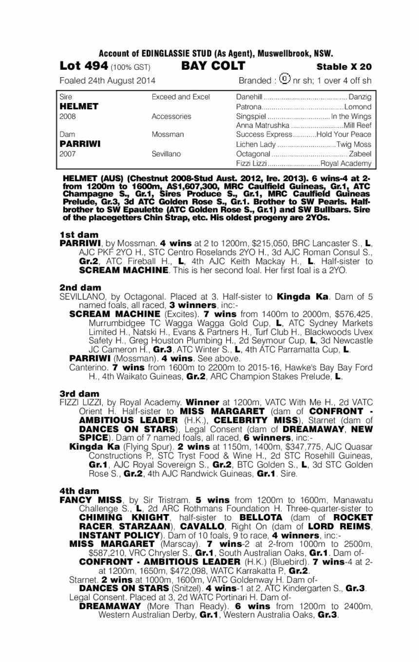 Rosherville (AUS) - pedigree