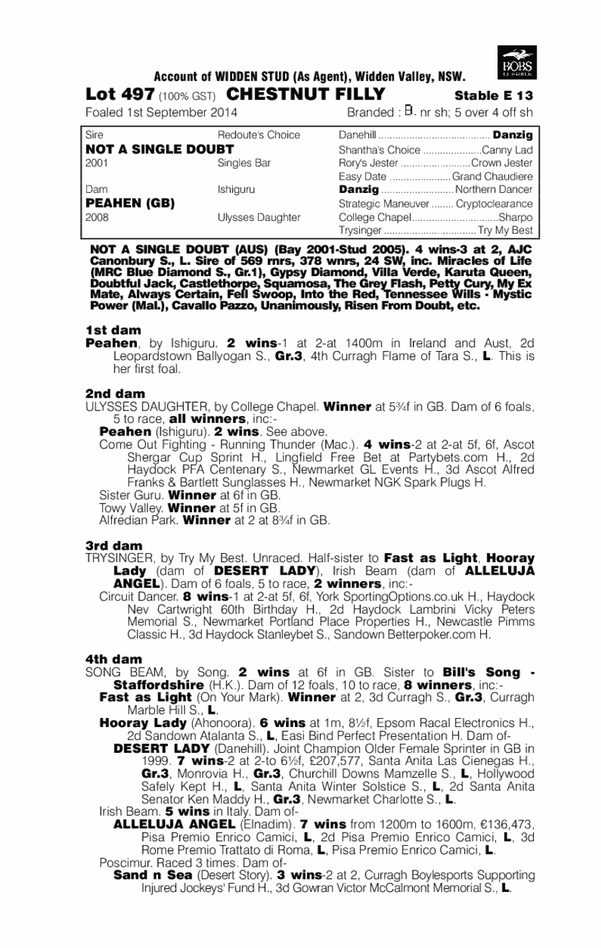 Not A Single Doubt (AUS) / Peahen (GB) - pedigree