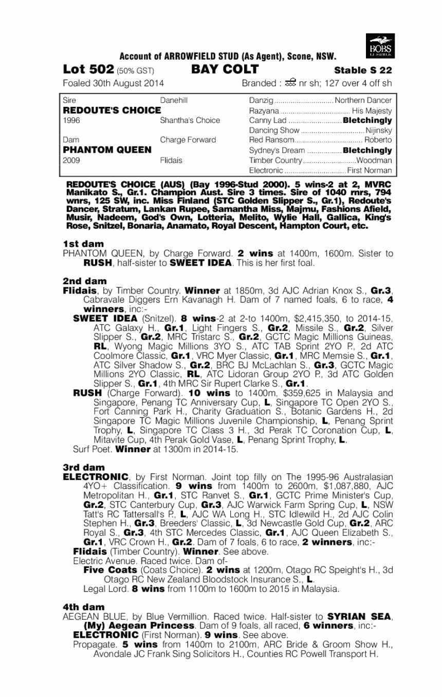 Redoute's Choice (AUS) / Phantom Queen (AUS) - pedigree