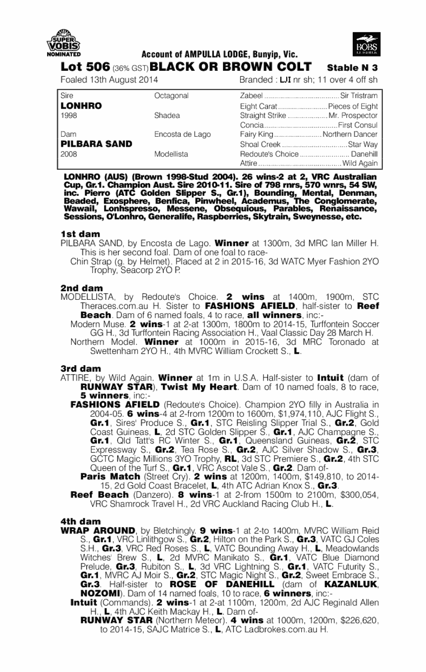 Lonhro (AUS) / Pilbara Sand (AUS) - pedigree