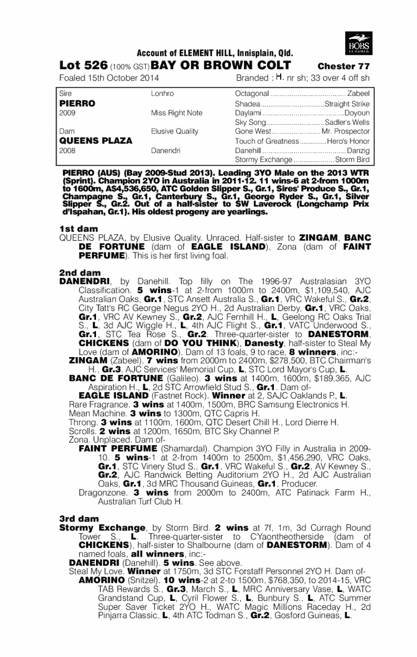 Pierro (AUS) / Queens Plaza (AUS) - pedigree