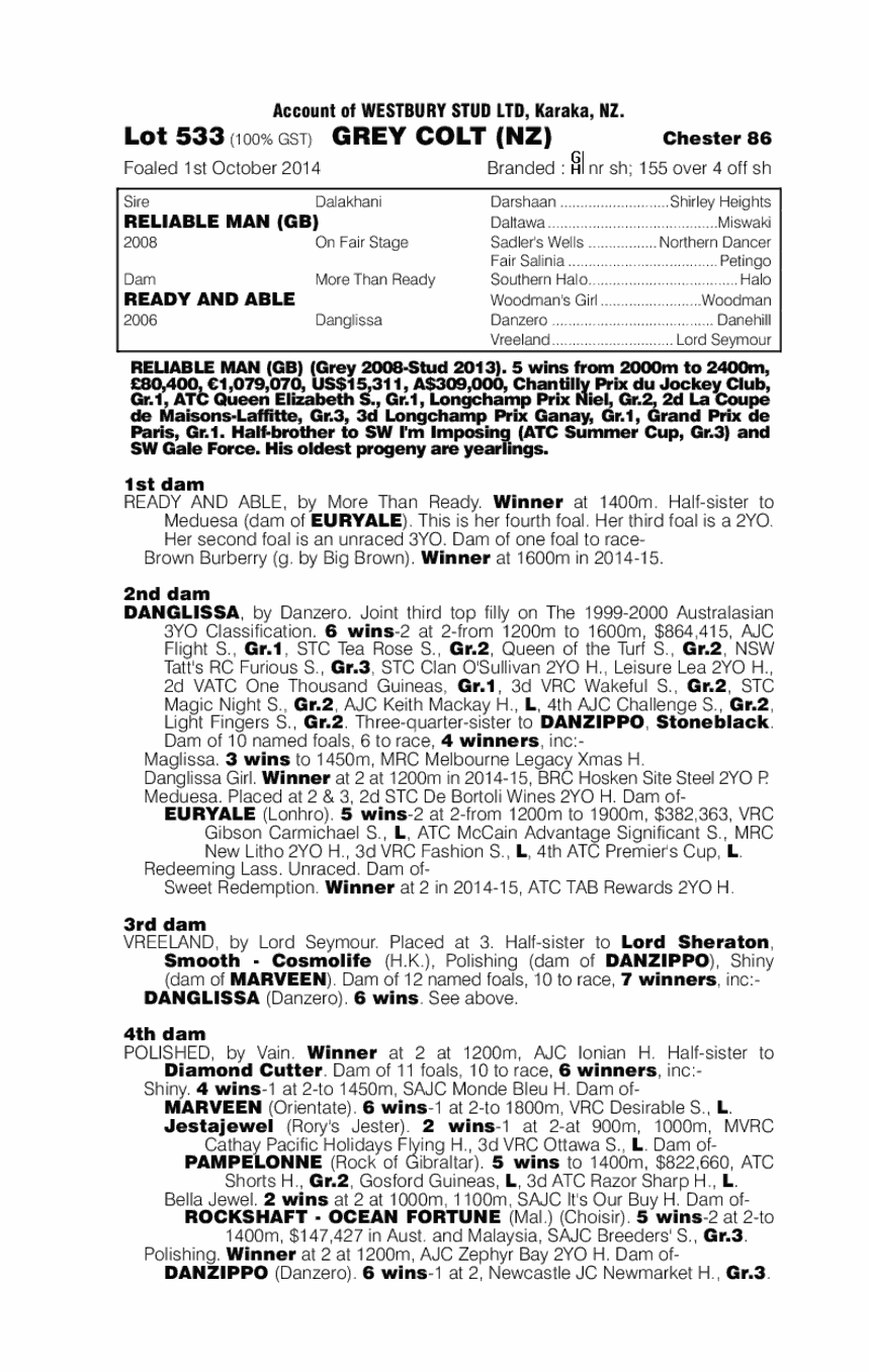 Reliable Man (GB) / Ready and Able (AUS) - pedigree