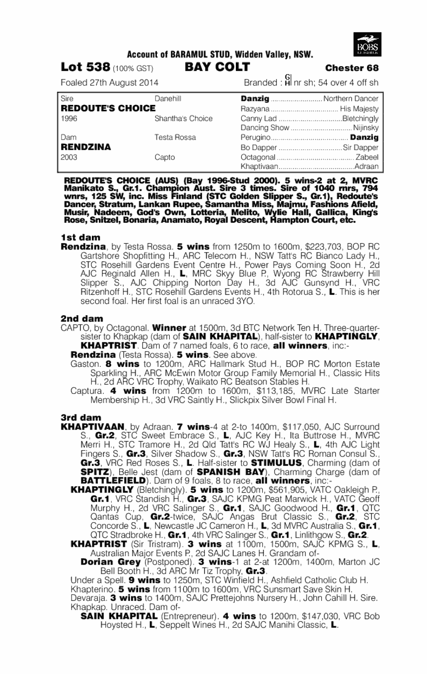 Redoute's Choice (AUS) / Rendzina (AUS) - pedigree