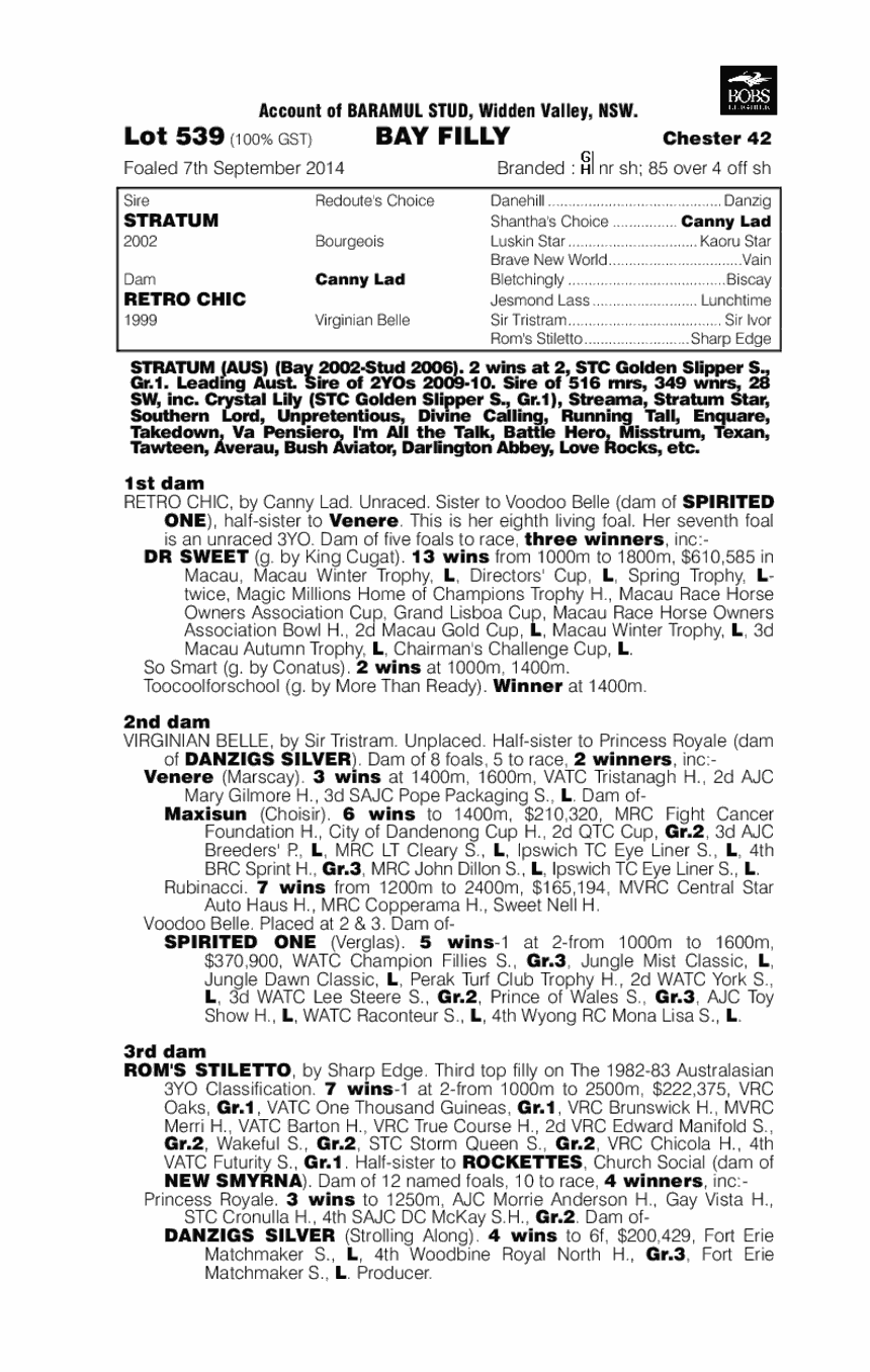 Love is a Verb (AUS) - pedigree