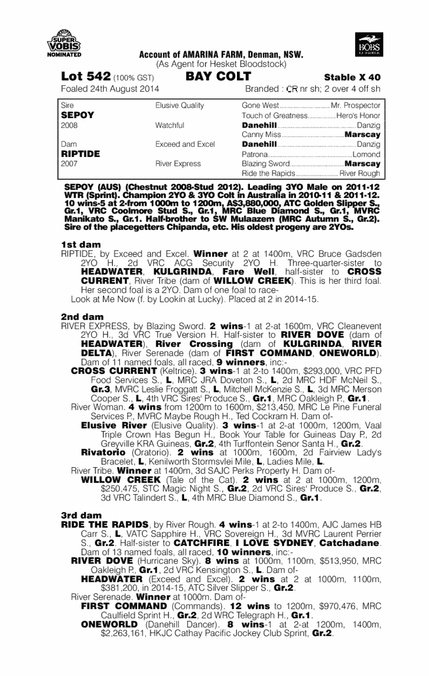 Sepoy (AUS) / Riptide (AUS) - pedigree