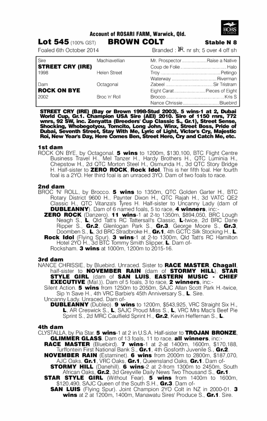 Saibye (AUS) - pedigree