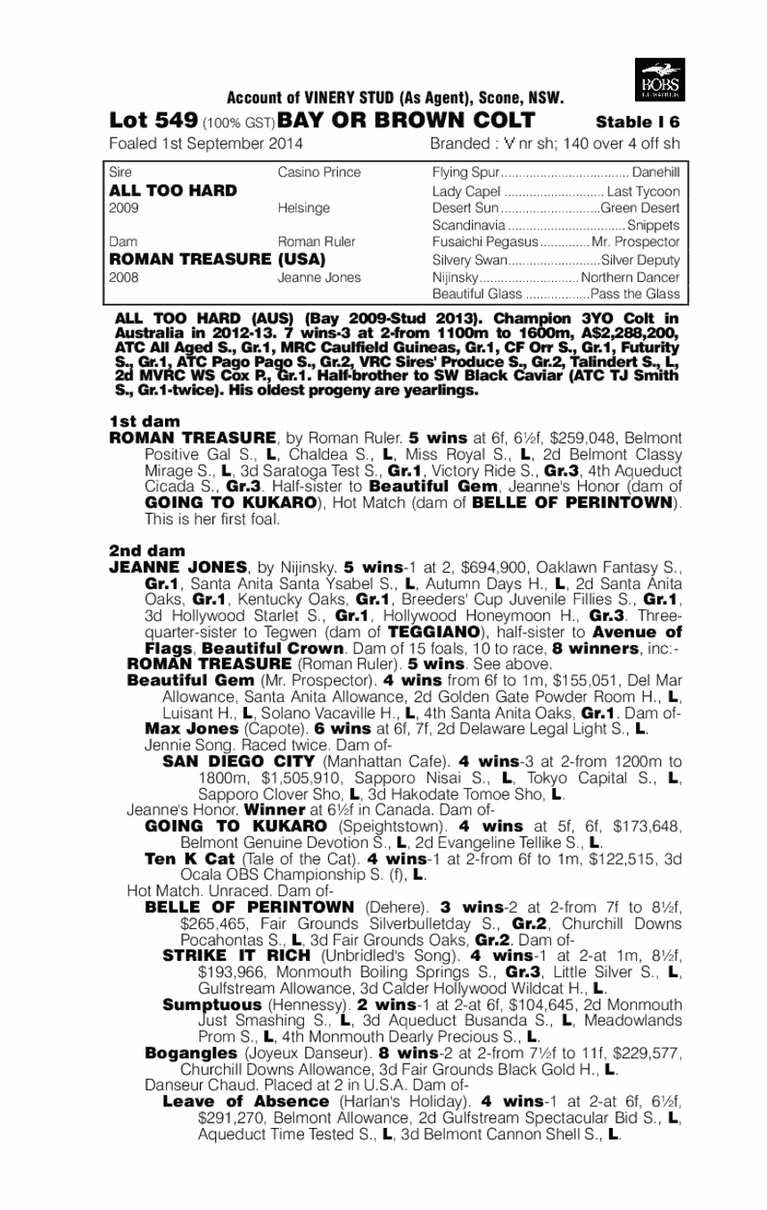 All Too Hard (AUS) / Roman Treasure (USA) - pedigree