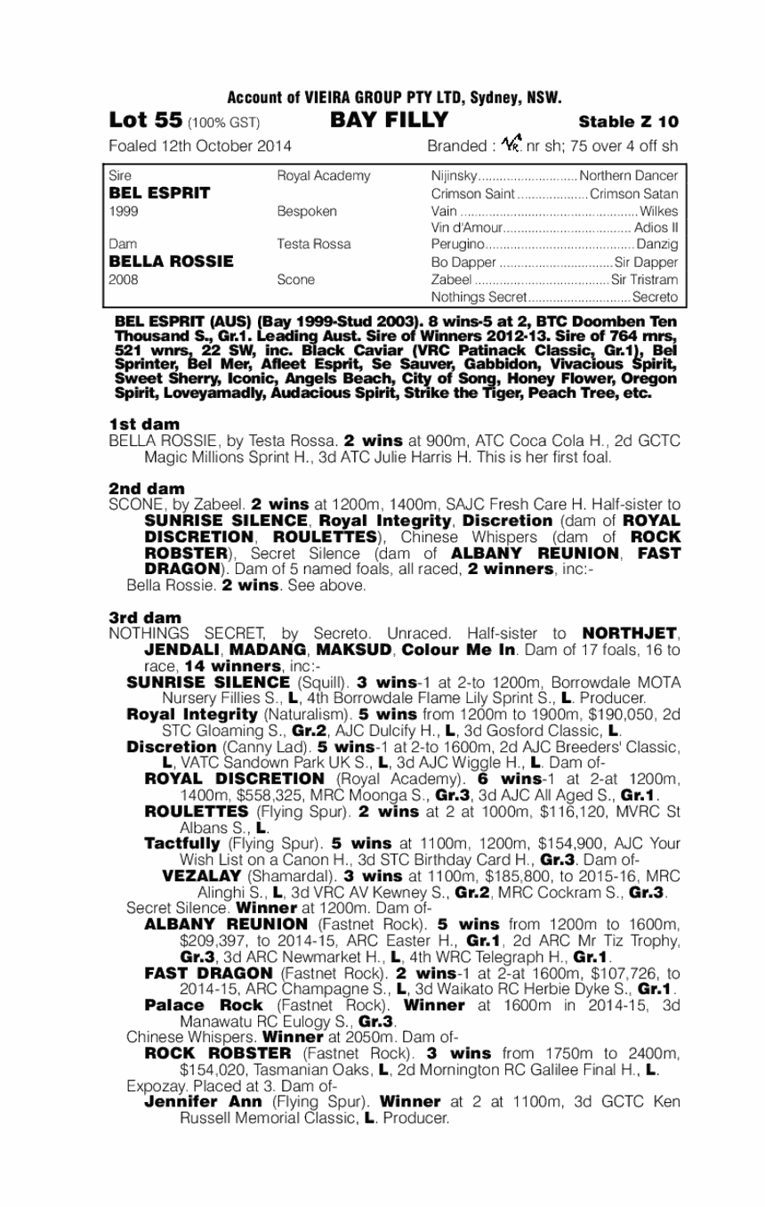 Bel Esprit (AUS) / Bella Rossie (AUS) - pedigree