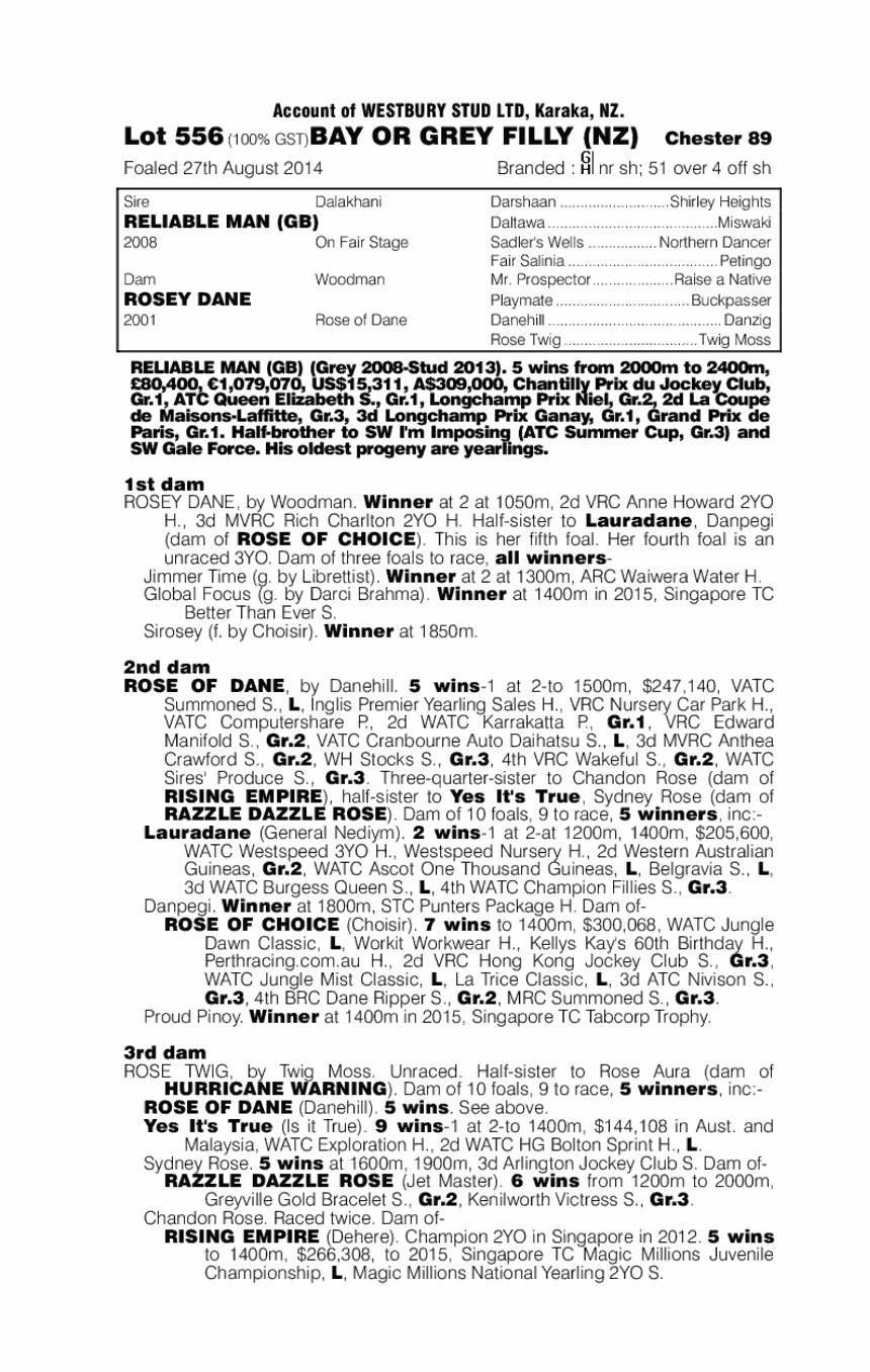Reliable Man (GB) / Rosey Dane (AUS) - pedigree
