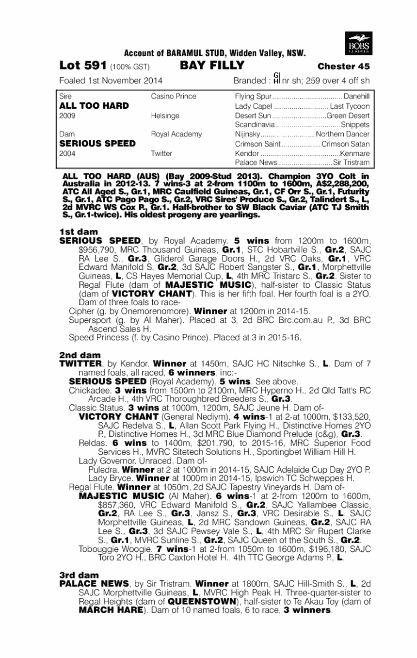 All Too Hard (AUS) / Serious Speed (AUS) - pedigree