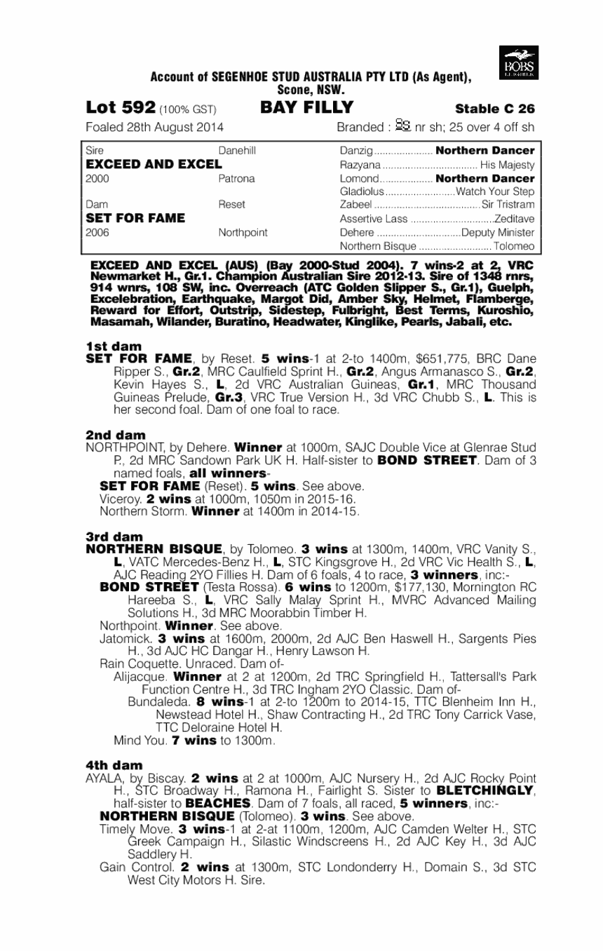 Exceed And Excel (AUS) / Set For Fame (AUS) - pedigree