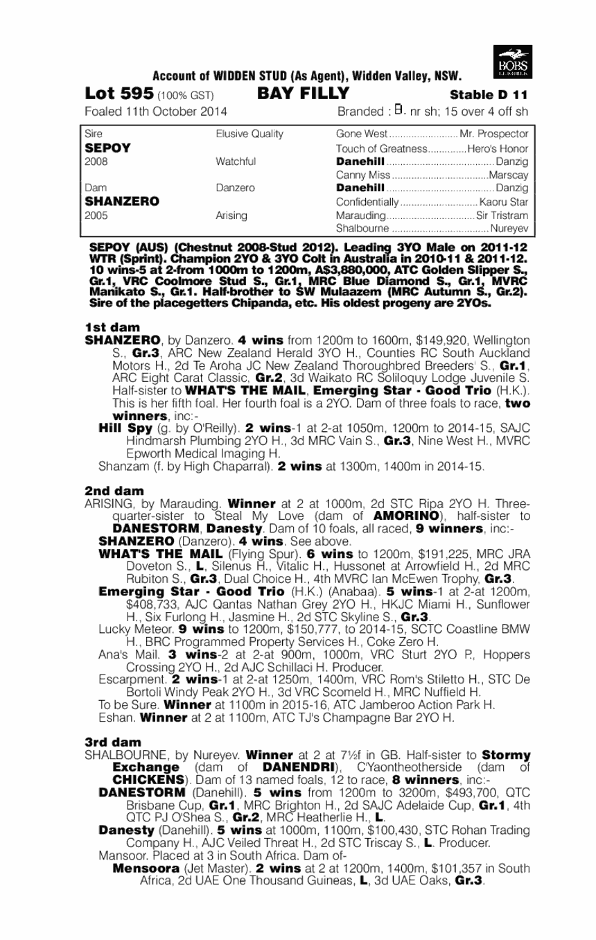 Sepoy (AUS) / Shanzero (AUS) - pedigree