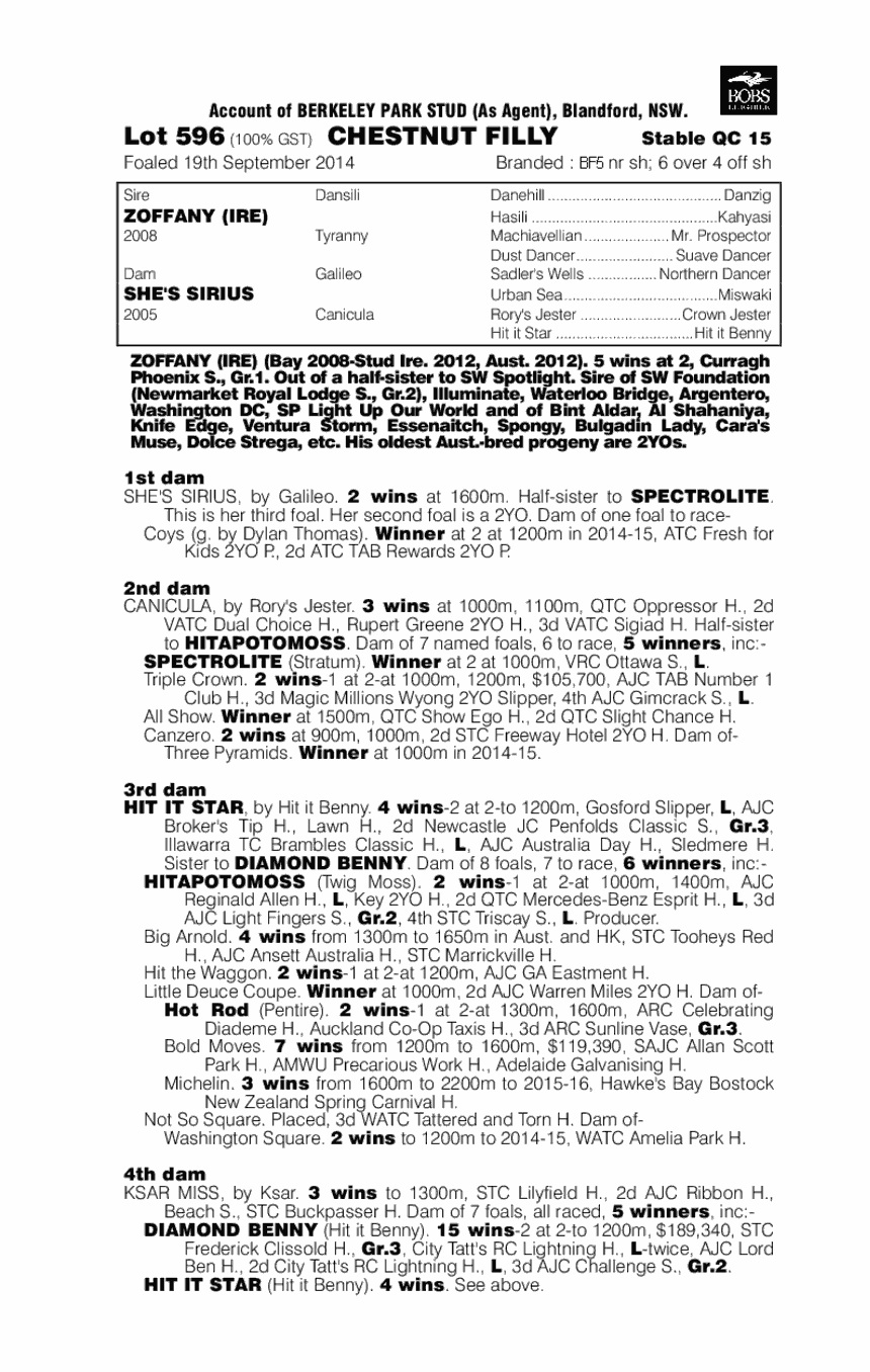 Zoffany (IRE) / She's Sirius (AUS) - pedigree