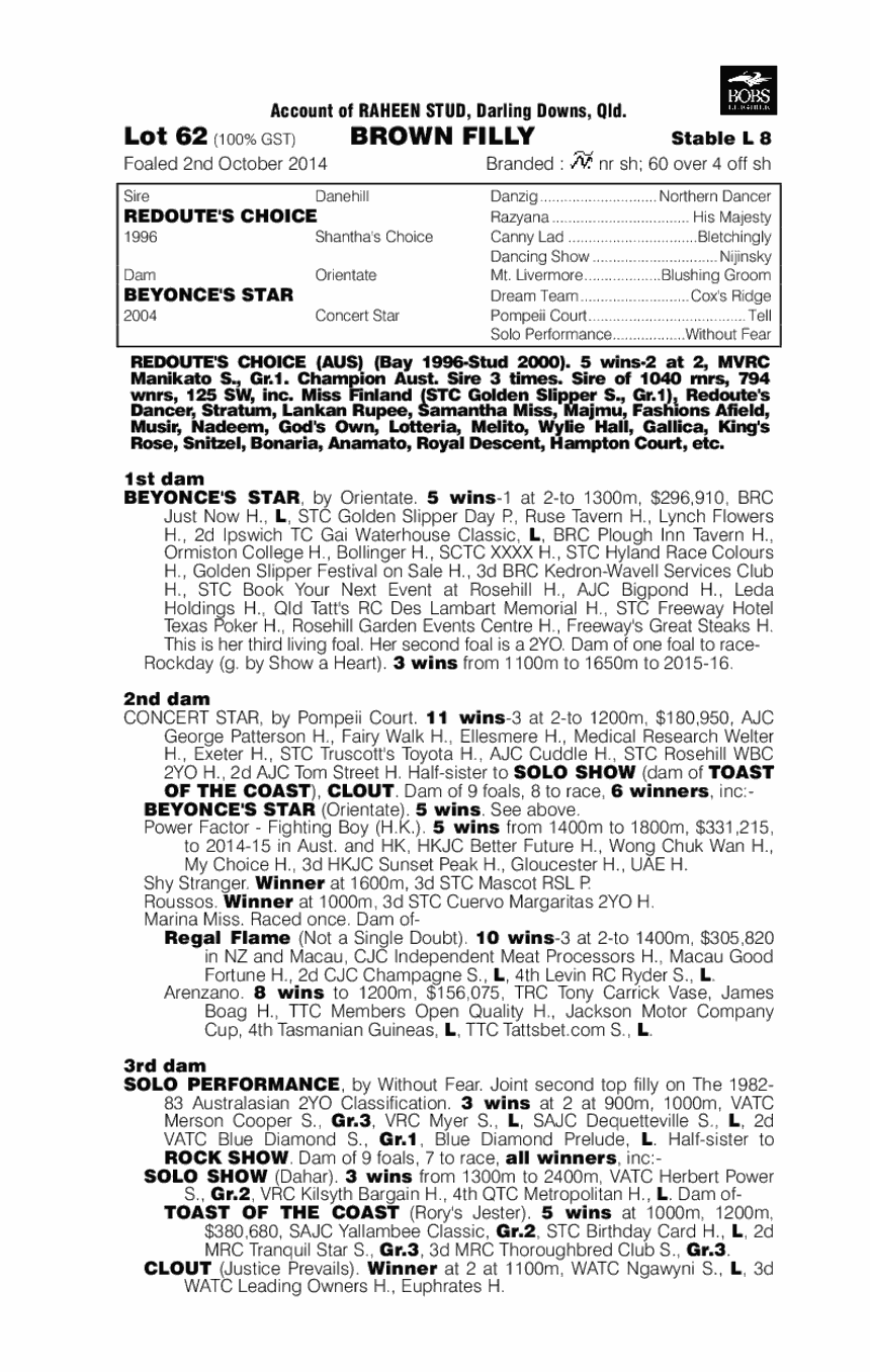 Redoute's Choice (AUS) / Beyonce's Star (AUS) - pedigree