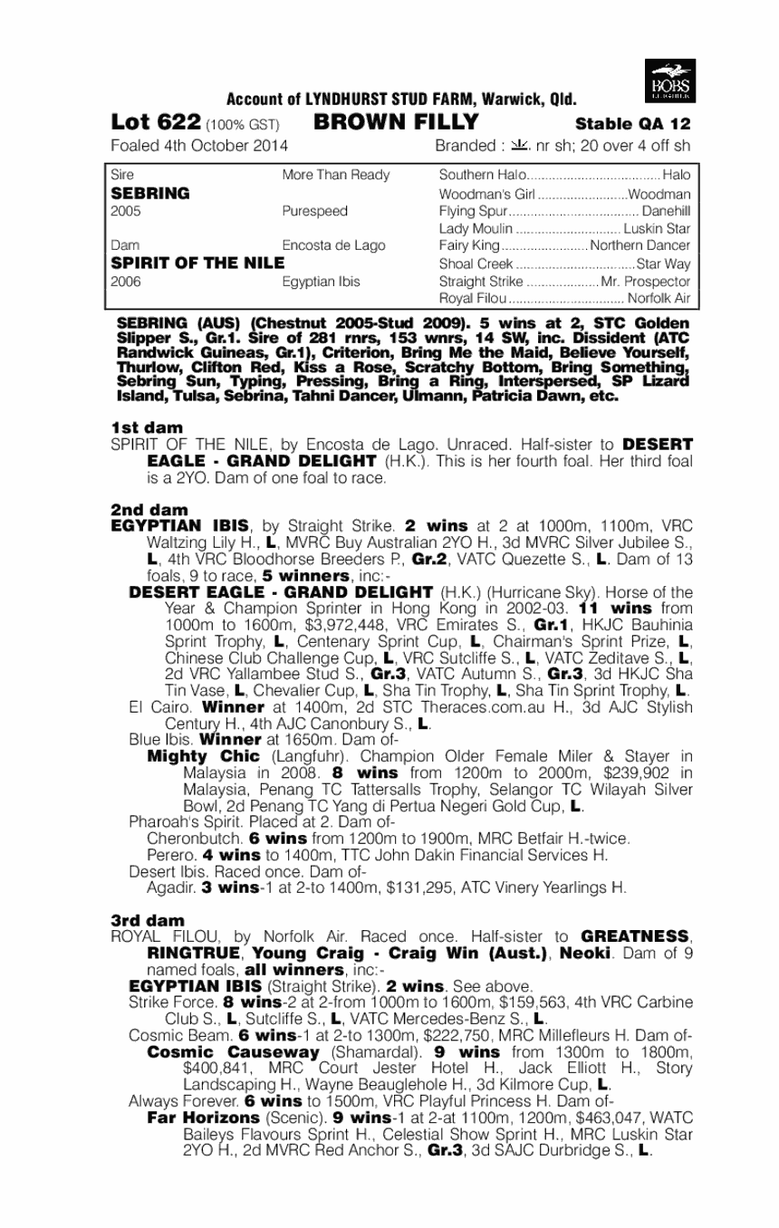 Sebring (AUS) / Spirit Of The Nile (AUS) - pedigree