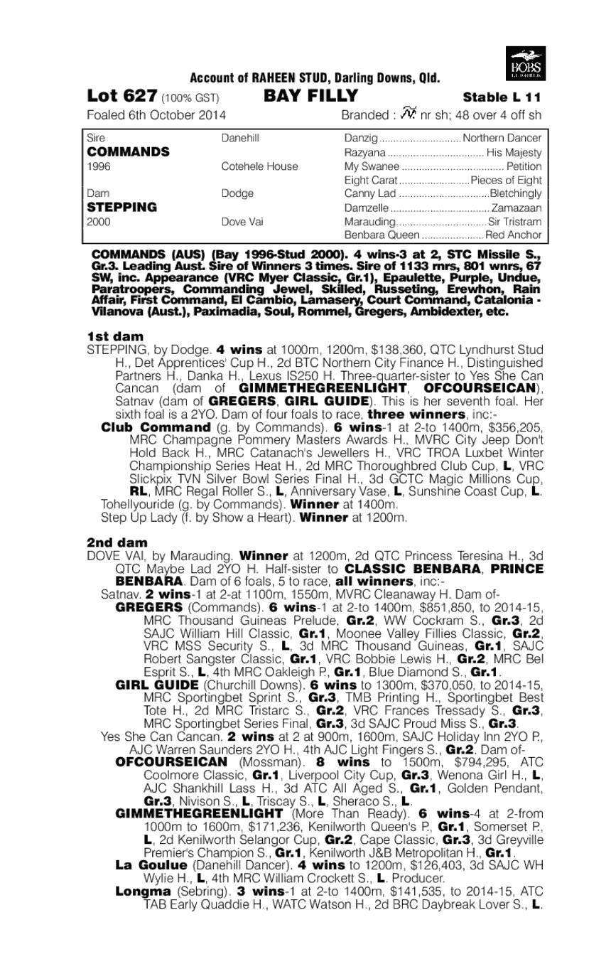 Commands (AUS) / Stepping (AUS) - pedigree