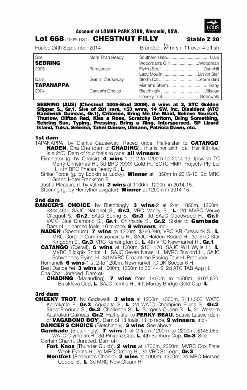 Sebring (AUS) / Tapanappa (AUS) - pedigree